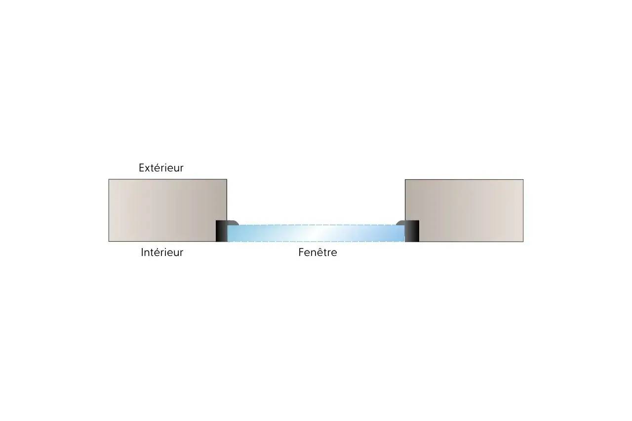 Schéma illustrant une vue en coupe d'une fenêtre isolante montrant l'intérieur et l'extérieur.